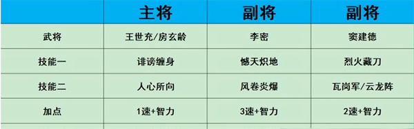 热血大唐单机版第5张截图