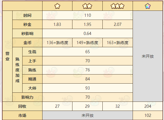 游戏攻略截图1