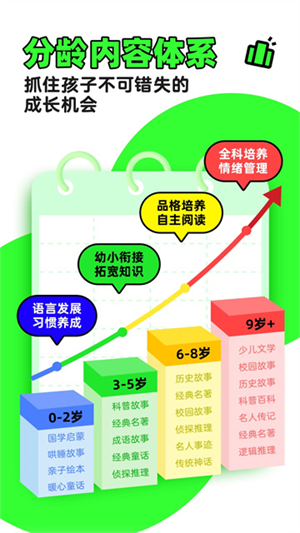 凯叔讲故事app官方下载最新版第5张截图