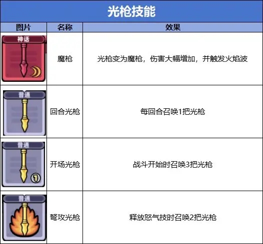 技能流派介绍截图7