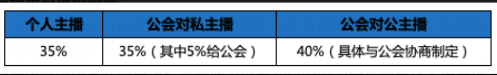 收益说明截图2