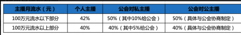 收益说明截图1