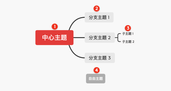 思维工具箱介绍截图1