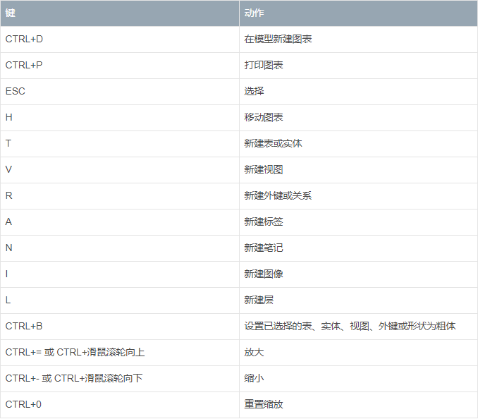 快捷键截图11