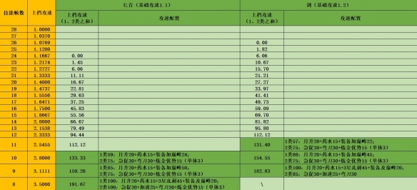 游侠三刀流BD截图3