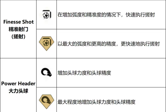 新手攻略2