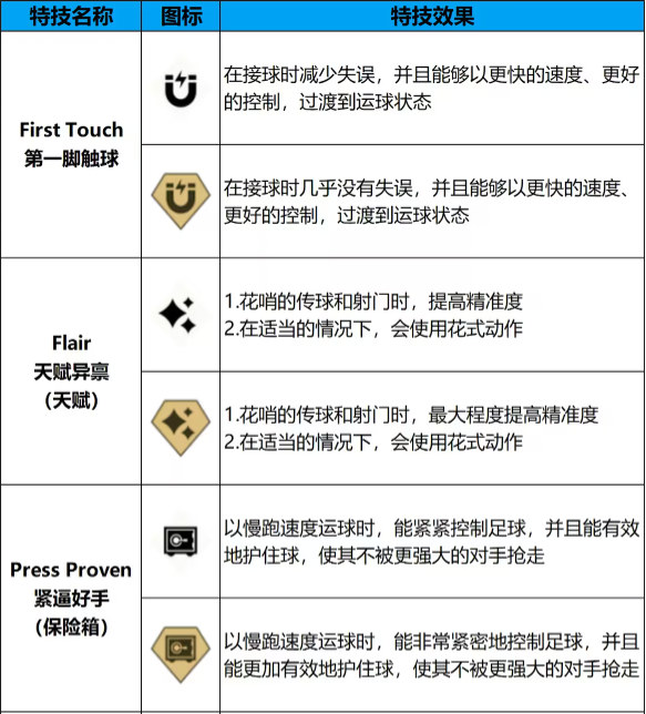 新手攻略4