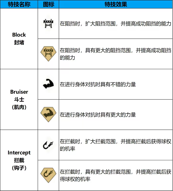 新手攻略5